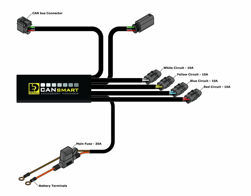 Ktm 1290 Superduke Gt [DENALI] - Gen II CANsmart Plug-N-Play control unit KTM