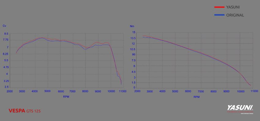 VESPA GTS 125 [2005-2013] - Scooter 4 komplette Auspuffanlage - Vespa GTS