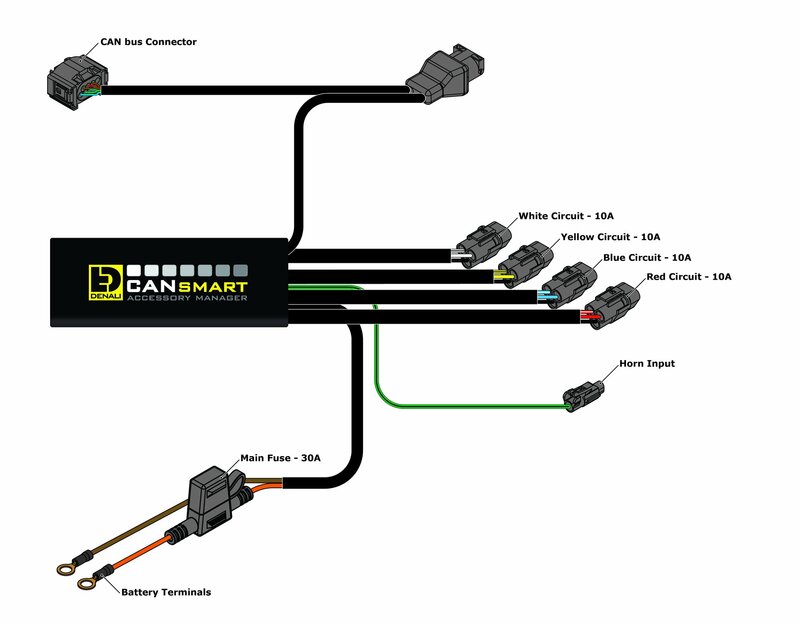 Bmw F 850 Gs [DENALI] - Gen II CANsmart Plug-N-Play besturingseenheid BMW K1600