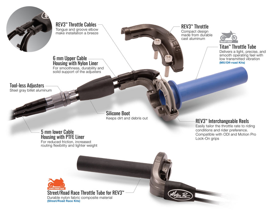 Yamaha YZF-R3 ABS RH12 [2018-2019] - Rev3 complete gasklephuiskit - Yamaha R3