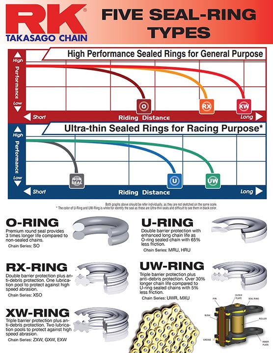 HONDA CB 650 [2014-2021] - XW-Ringkette