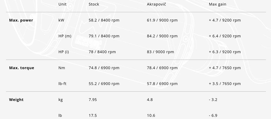 SUZUKI GSX 8 R [2022-2026] - Racing Line (Carbon) uitlaatsysteem
