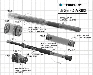 Harley-Davidson FLI 1868 Hydra-Glide Revival 114 [2024] - AXEO Softail Vorderradfederung – Bild 2