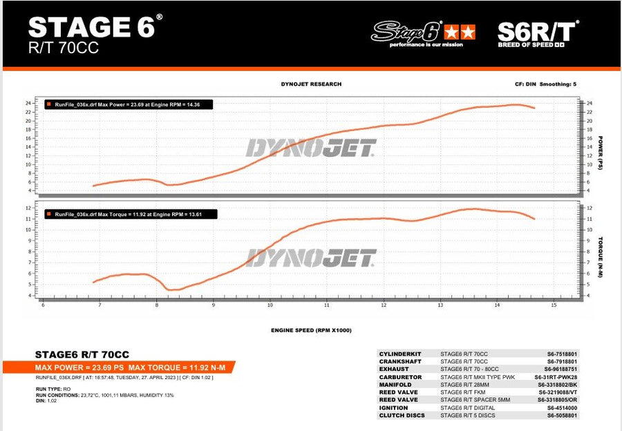 Beta RR-T SM 50 2T - tuningkit cilinderuitlaat R/T