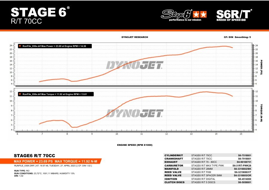 Beta RR SM 50 2T - tuning kit cylinder crankshaft exhaust R/T 70