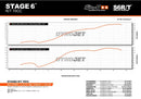 Rieju RR Enduro 50 2T AM6 - Auspuff ohne ESD R/T 70 - 80ccm