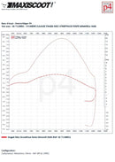 Beta RR SM 50 2T - tuningkit cilinderuitlaat straatrace 50cc