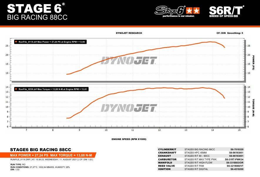 Derbi Senda DRD X-Treme SM '10 - '17 50 2T D50B0 - Motorpakket Big Racing 88ccm