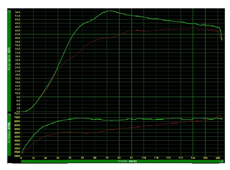 Yamaha T-Max 560 Tech Max [POLINI] - Hi-Speed Variomatik - Pack Over Range - Yamaha T-max