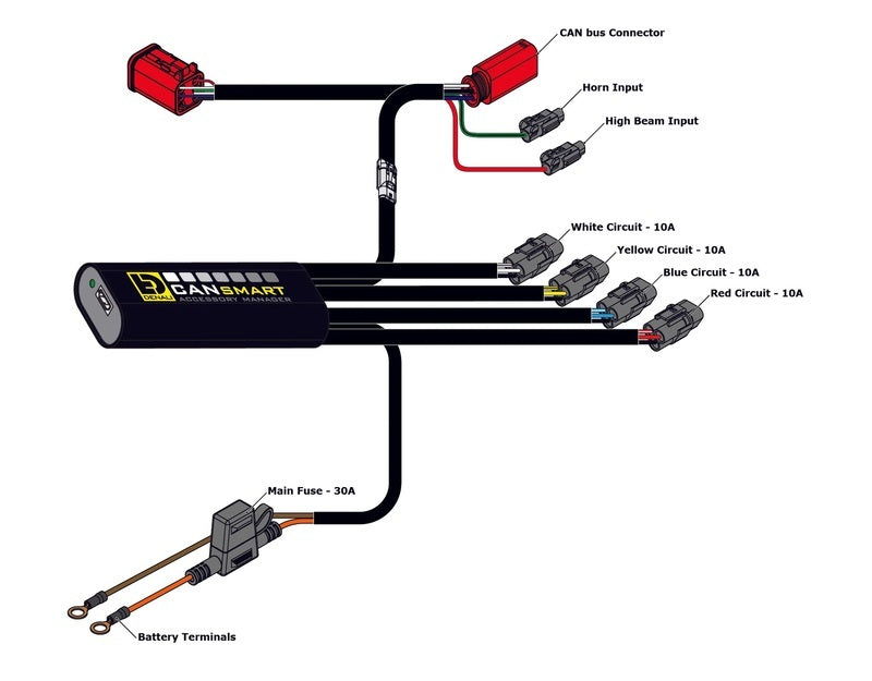 Husqvarna Norden 901 [DENALI] - CANsmart™ Kit D7