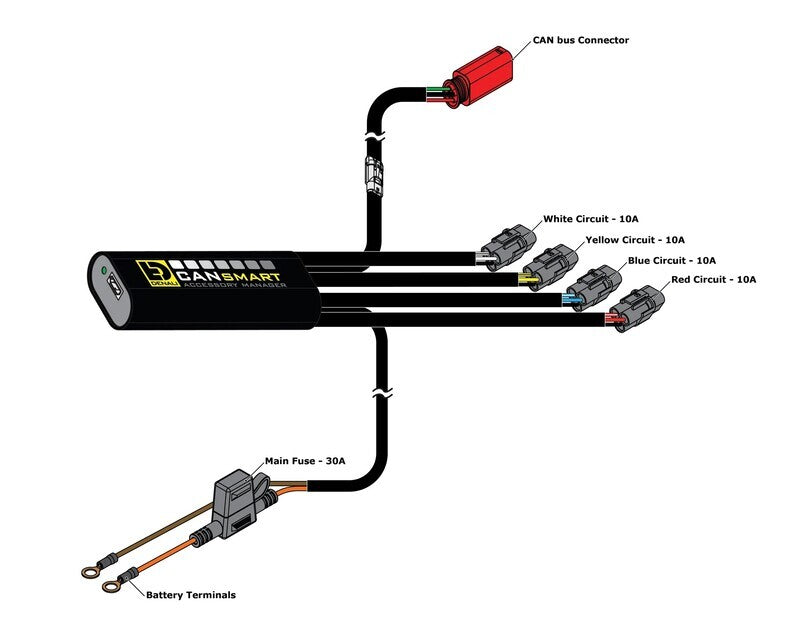 Harley Davidson Pan America 1250 [DENALI] - CANsmart™ Kit D3 Nebellicht
