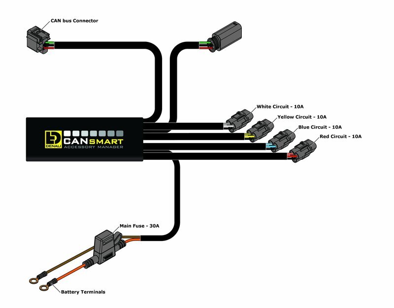 Ktm Adventure 790 [DENALI] - CANsmart™ Kit D4