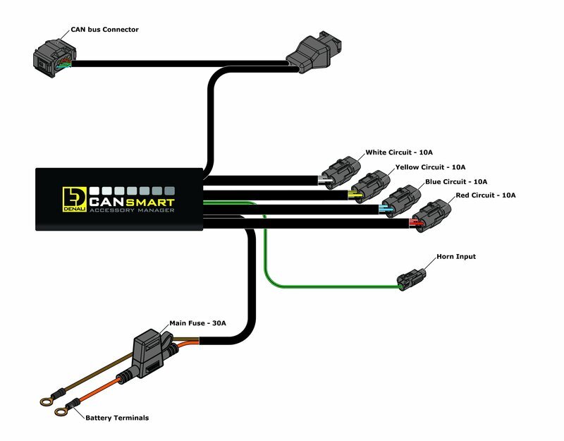 Bmw F 850 Gs Adventure [DENALI] - CANsmart™ Kit D3 Nebellicht