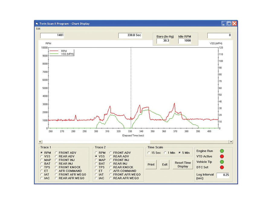 Harley Davidson Sportster [2003-2013] – Twintec Twin Scan 2
