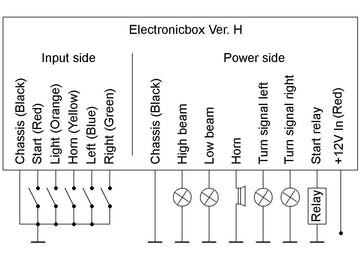 Harley Davidson - Versie H Electronics Box - 0