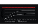 Harley Davidson V-Rod Note [2002-2017] -hydro-koppeling-3