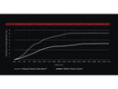 Harley Davidson V-Rod Note [2002-2017] -hydro-koppeling-7