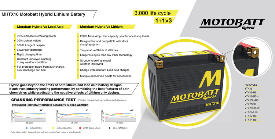 KAWASAKI ZRX 1200 [2001-2005] - Hybrid motorcycle battery