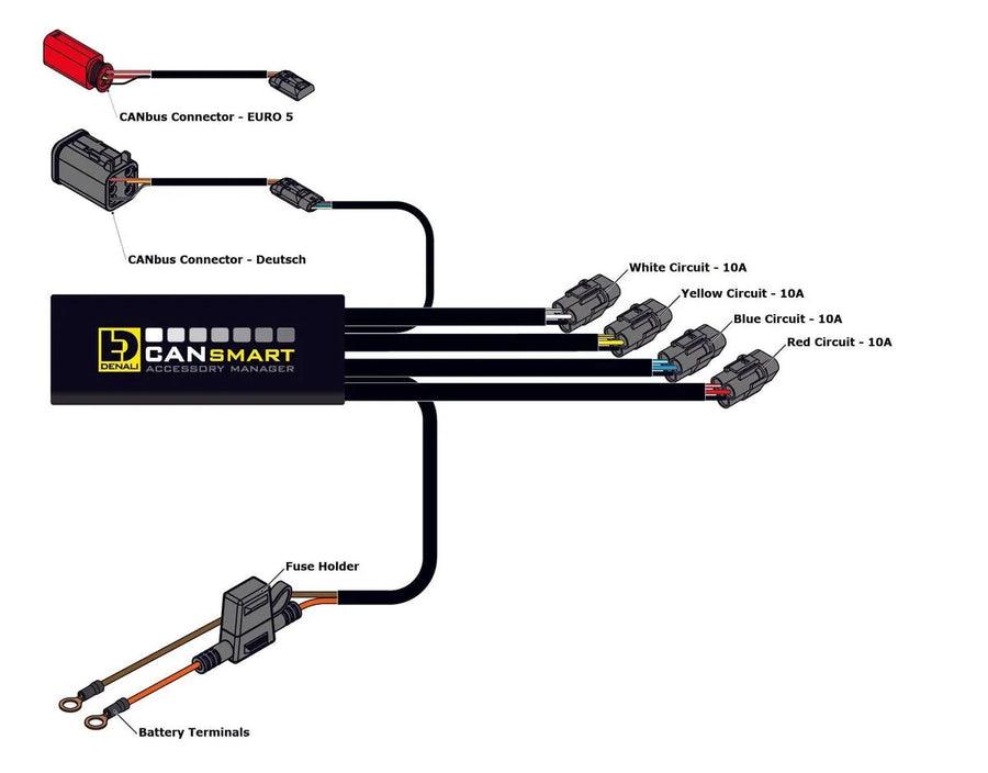 harley-davidson sportster s [DENALI] – CANsmart™-bediening GEN II V-Twin