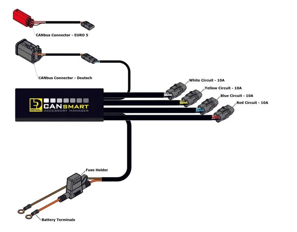 Harley Davidson Fxbr [DENALI] – CANsmart™ Steuerung GEN II V-Twin